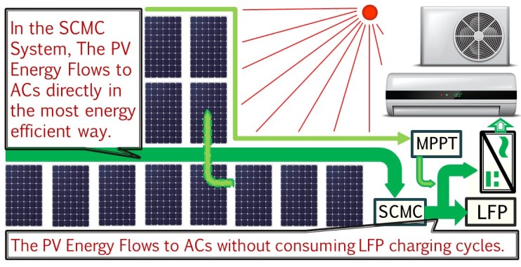 off grid PV power for AC